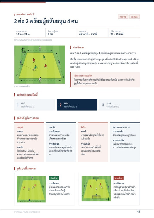ฟุตบอลสำหรับเด็ก: คู่มือการสอนฟุตบอลขั้นพื้นฐาน U6 · U8 · U10