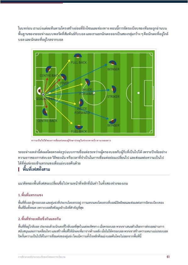 เปิดเกมจากหลัง: ศิลปะการสร้างจังหวะเล่น