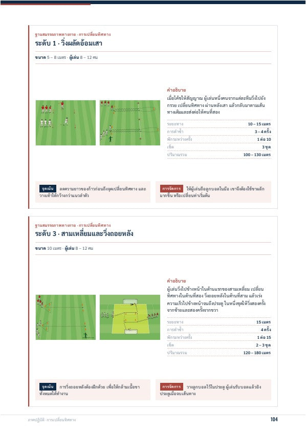 การฝึกอบรมฟุตบอลครบวงจร: คู่มือฝึกอบรมนักฟุตบอลเยาวชน U12 · U14 · U16