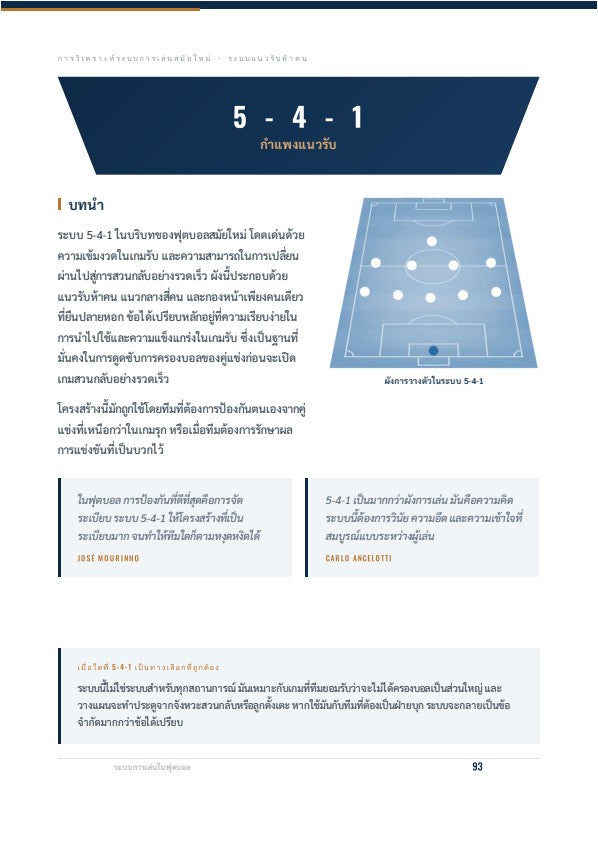 ระบบการเล่นในฟุตบอล: คู่มือปฏิบัติเพื่อถอดรหัสและเข้าใจทุกรูปแบบการเล่น