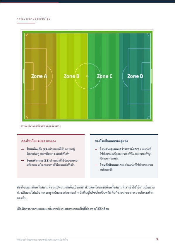 เปิดเกมจากหลัง: ศิลปะการสร้างจังหวะเล่น