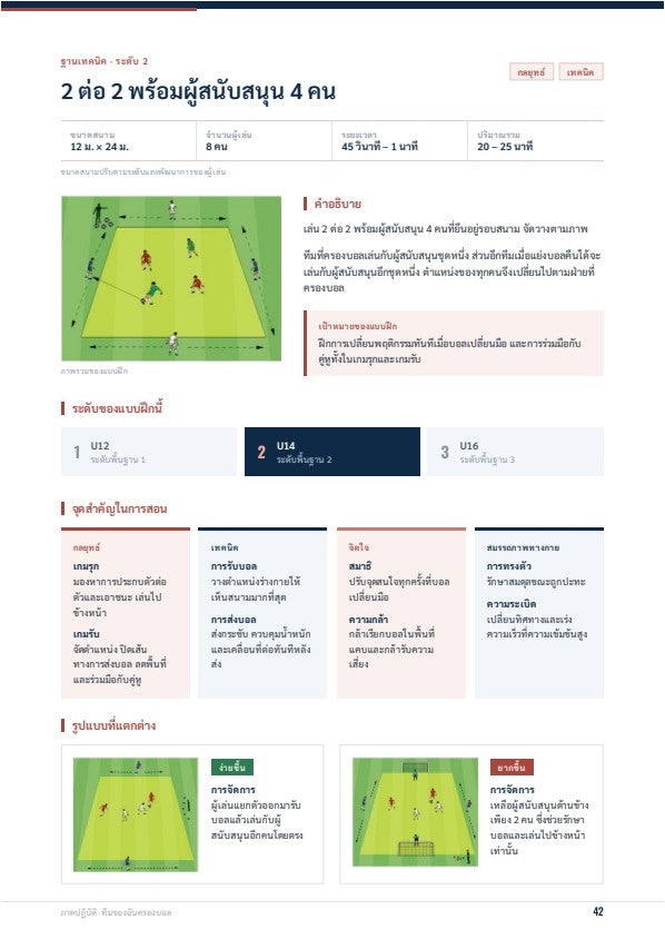 การฝึกอบรมฟุตบอลครบวงจร: คู่มือฝึกอบรมนักฟุตบอลเยาวชน U12 · U14 · U16