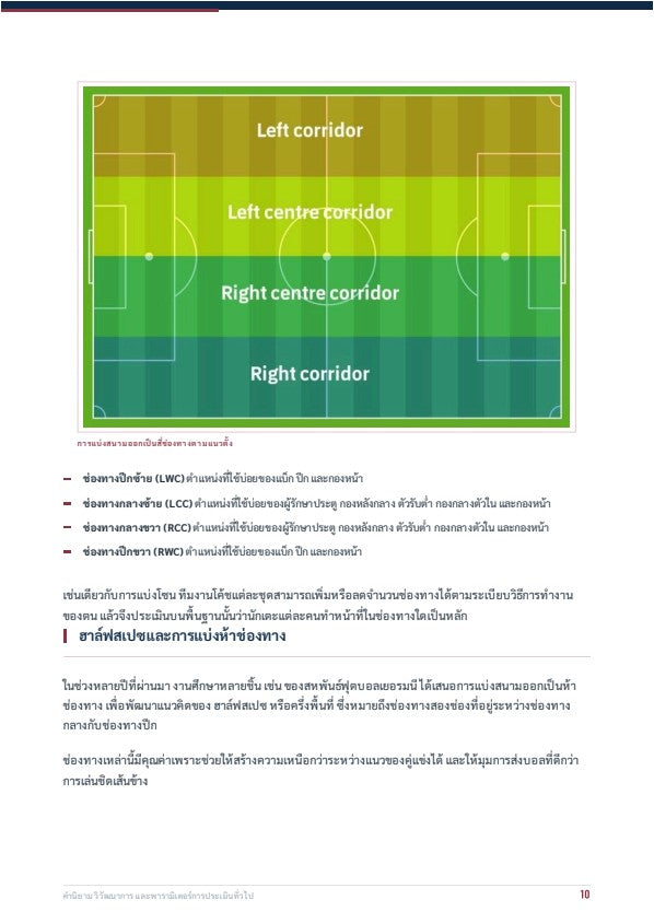 เปิดเกมจากหลัง: ศิลปะการสร้างจังหวะเล่น