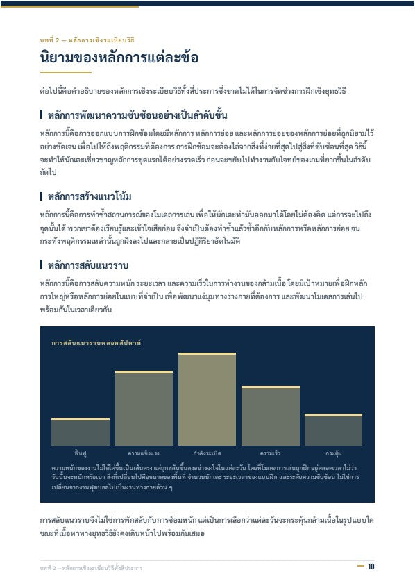 การแบ่งช่วงการฝึกซ้อมเชิงยุทธวิธี (Tactical Periodization): แนวทางสมัยใหม่ในการฝึกซ้อม