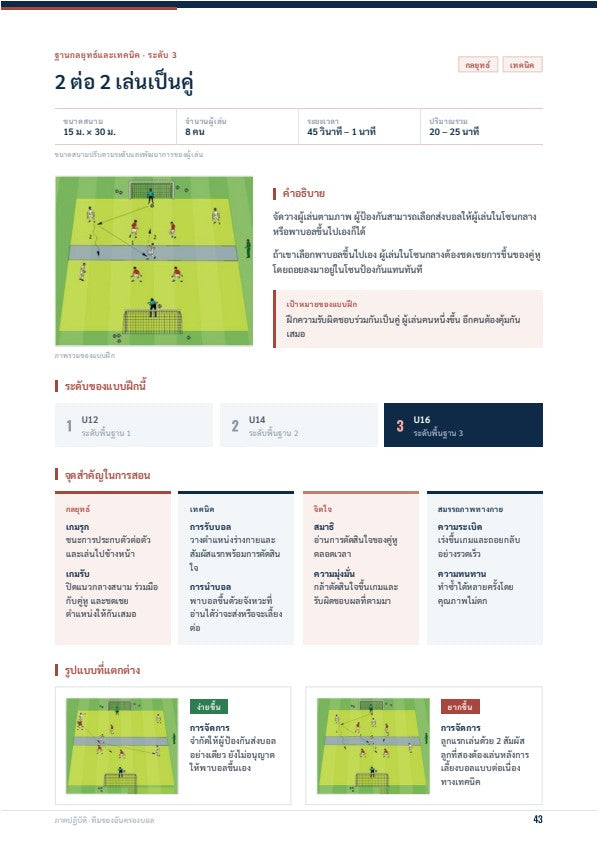 ฟุตบอลสำหรับเด็ก: คู่มือการสอนฟุตบอลขั้นพื้นฐาน U6 · U8 · U10
