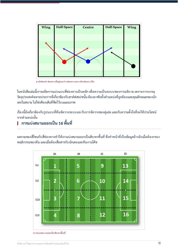 เปิดเกมจากหลัง: ศิลปะการสร้างจังหวะเล่น