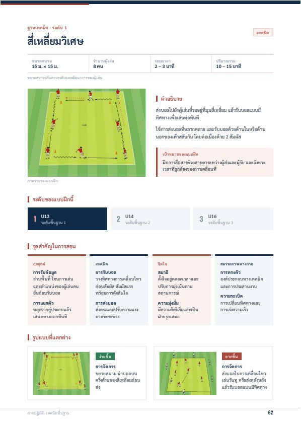 ฟุตบอลสำหรับเด็ก: คู่มือการสอนฟุตบอลขั้นพื้นฐาน U6 · U8 · U10