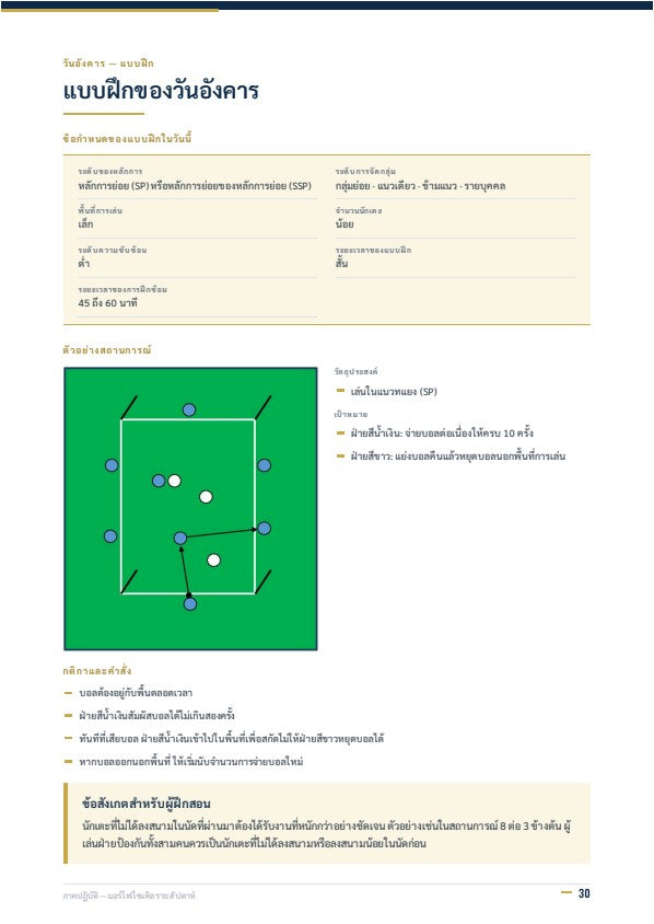 การแบ่งช่วงการฝึกซ้อมเชิงยุทธวิธี (Tactical Periodization): แนวทางสมัยใหม่ในการฝึกซ้อม