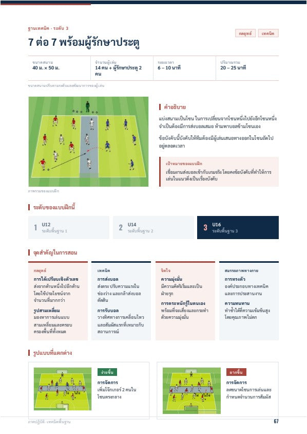 ฟุตบอลสำหรับเด็ก: คู่มือการสอนฟุตบอลขั้นพื้นฐาน U6 · U8 · U10