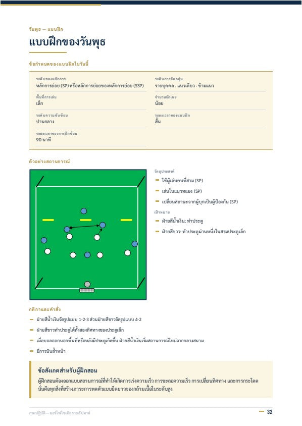 การแบ่งช่วงการฝึกซ้อมเชิงยุทธวิธี (Tactical Periodization): แนวทางสมัยใหม่ในการฝึกซ้อม
