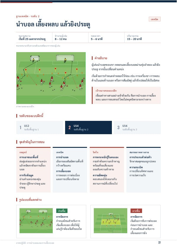 การฝึกอบรมฟุตบอลครบวงจร: คู่มือฝึกอบรมนักฟุตบอลเยาวชน U12 · U14 · U16