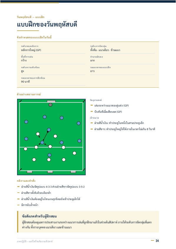 การแบ่งช่วงการฝึกซ้อมเชิงยุทธวิธี (Tactical Periodization): แนวทางสมัยใหม่ในการฝึกซ้อม
