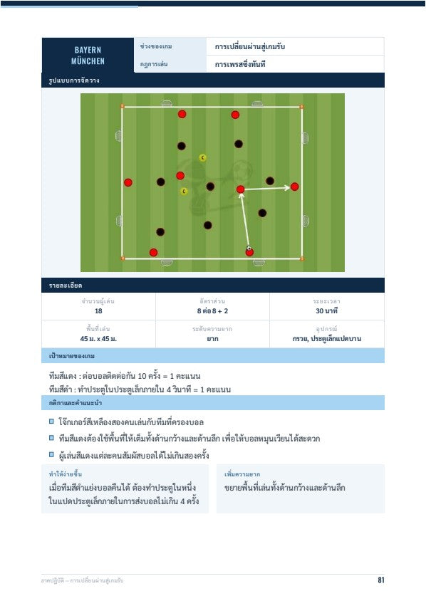 การเปลี่ยนผ่านในฟุตบอล: หลักการพื้นฐานและแบบฝึกหัด
