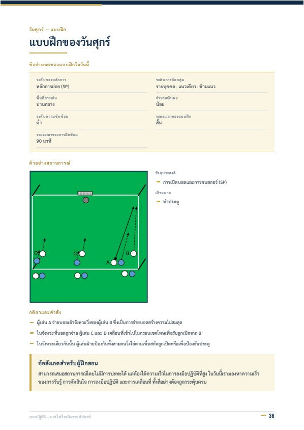 การแบ่งช่วงการฝึกซ้อมเชิงยุทธวิธี (Tactical Periodization): แนวทางสมัยใหม่ในการฝึกซ้อม