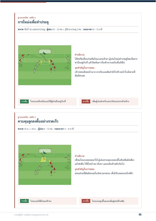 การฝึกอบรมฟุตบอลครบวงจร: คู่มือฝึกอบรมนักฟุตบอลเยาวชน U12 · U14 · U16