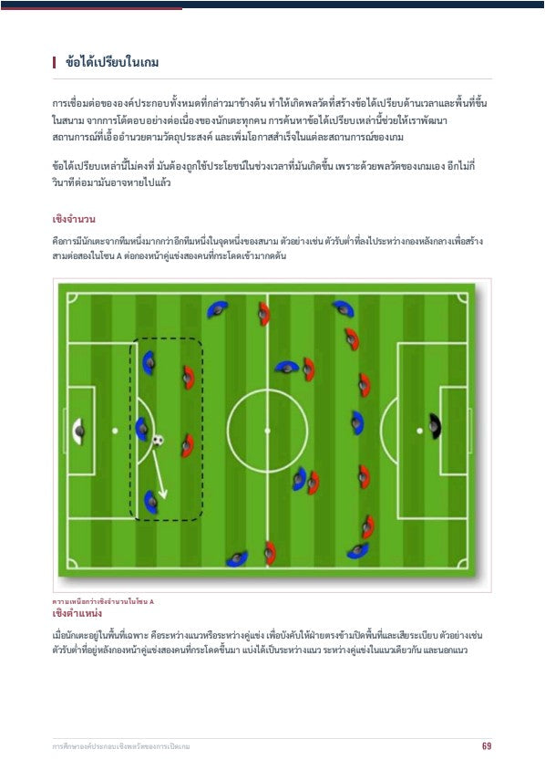 เปิดเกมจากหลัง: ศิลปะการสร้างจังหวะเล่น