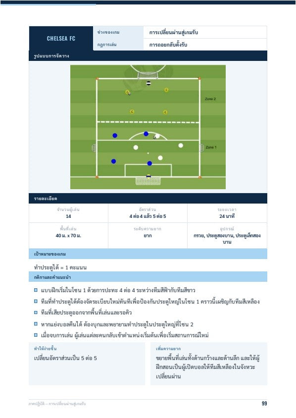 การเปลี่ยนผ่านในฟุตบอล: หลักการพื้นฐานและแบบฝึกหัด